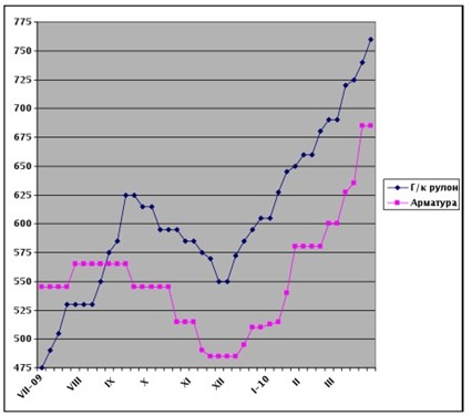 Второе дыхание. 