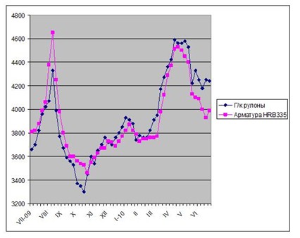 Большой китайский переполох. 