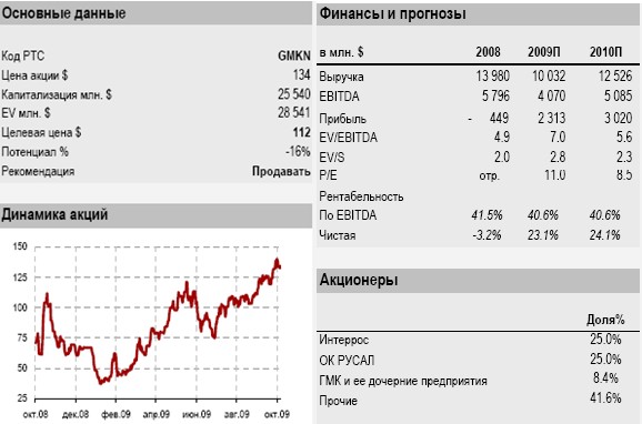 Банк Москвы: 