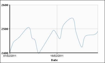 Мировой цветмет в феврале: в поисках курса. 