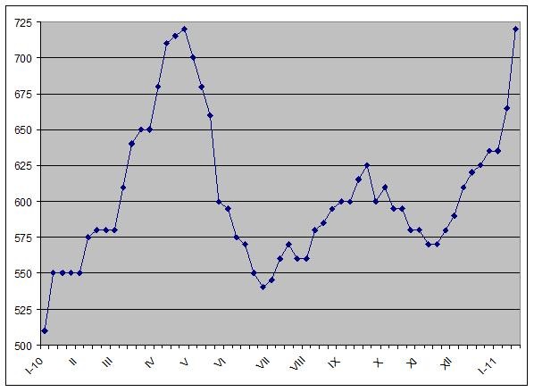 С новым ростом! 
