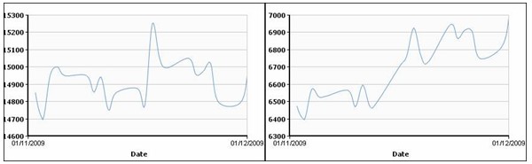 Мировой цветмет: цены оторвались от реальности. 