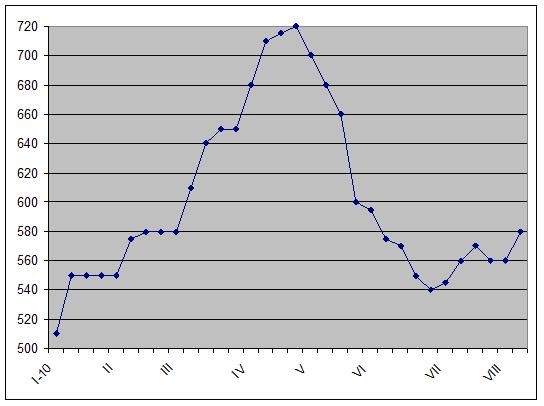 Хороший пример заразителен. 