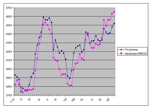 Китайский подъем. 
