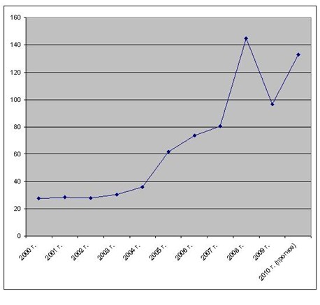 Железо дороже золота. 