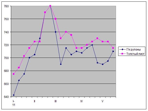 Спящий дракон. 