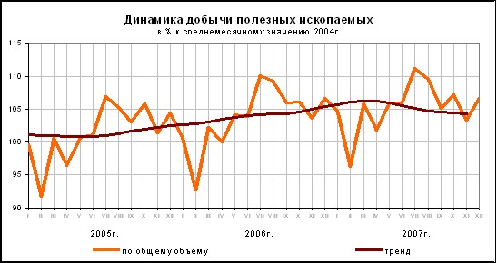 Добыча полезных ископаемых.