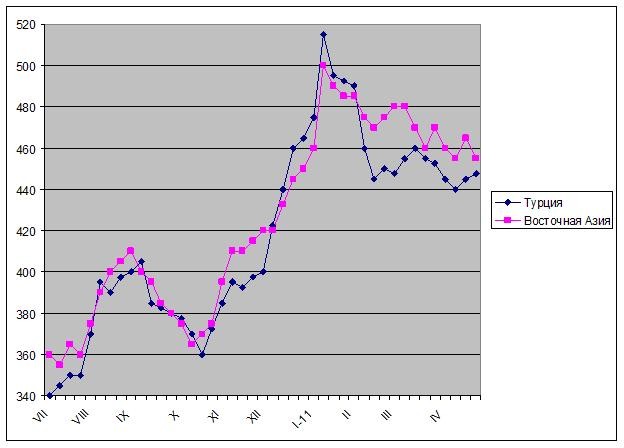 Майские праздники. 