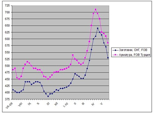 Ближний Восток выжидает. 