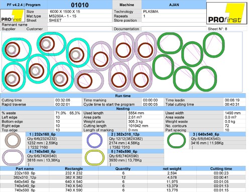 Севзапметалл: Плазменная резка нержавеющего листа.