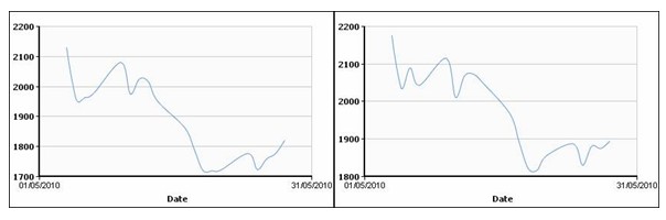 Цветмет в мае: активные продажи, скромные покупки. 