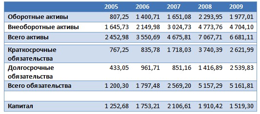 ТМК не успела на раздачу. 