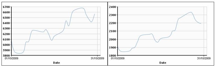 Мировой цветмет: медь спровоцирует рост. 