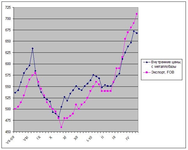 Остановка по требованию. 