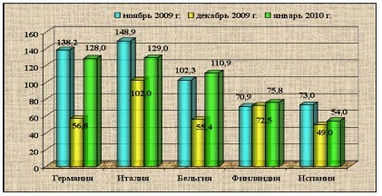 Европа прирастает нержавеющими сталями. 