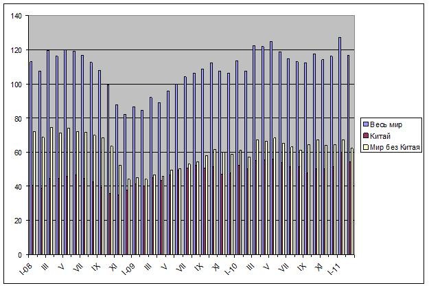 Неучтенный подъем. 