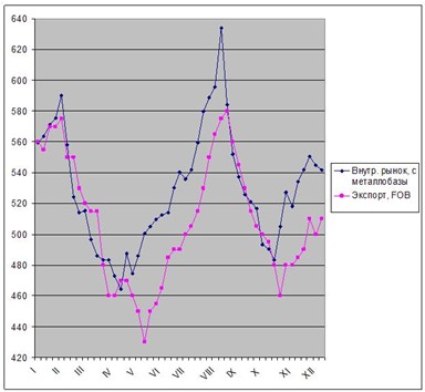 Китай ставит на повышение. 