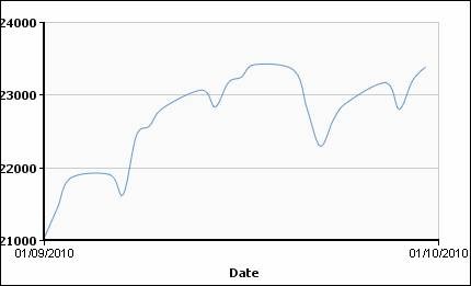 Цветмет в сентябре: слабый доллар 