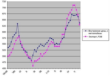 Дракон на глиняных ногах. 