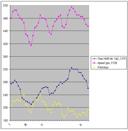 Что-то сломалось. 