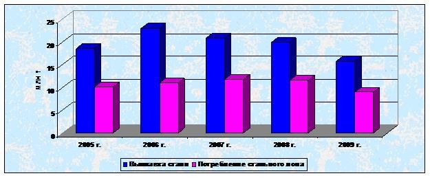 Рынок стального лома Тайваня расширяется.