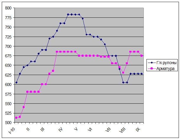 Новое ускорение для американской экономики. 